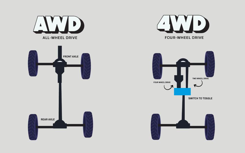 Is AWD & 4WD Same Drivetrain? What Is The Difference Between All Wheel
