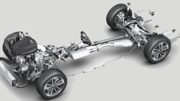 What Is The Difference Between AWD, RWD, And FWD_