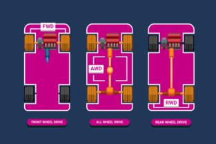 What Is The Difference Between AWD, RWD, And FWD? Complete Difference ...